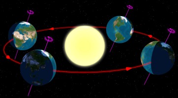 solstice equinox 2